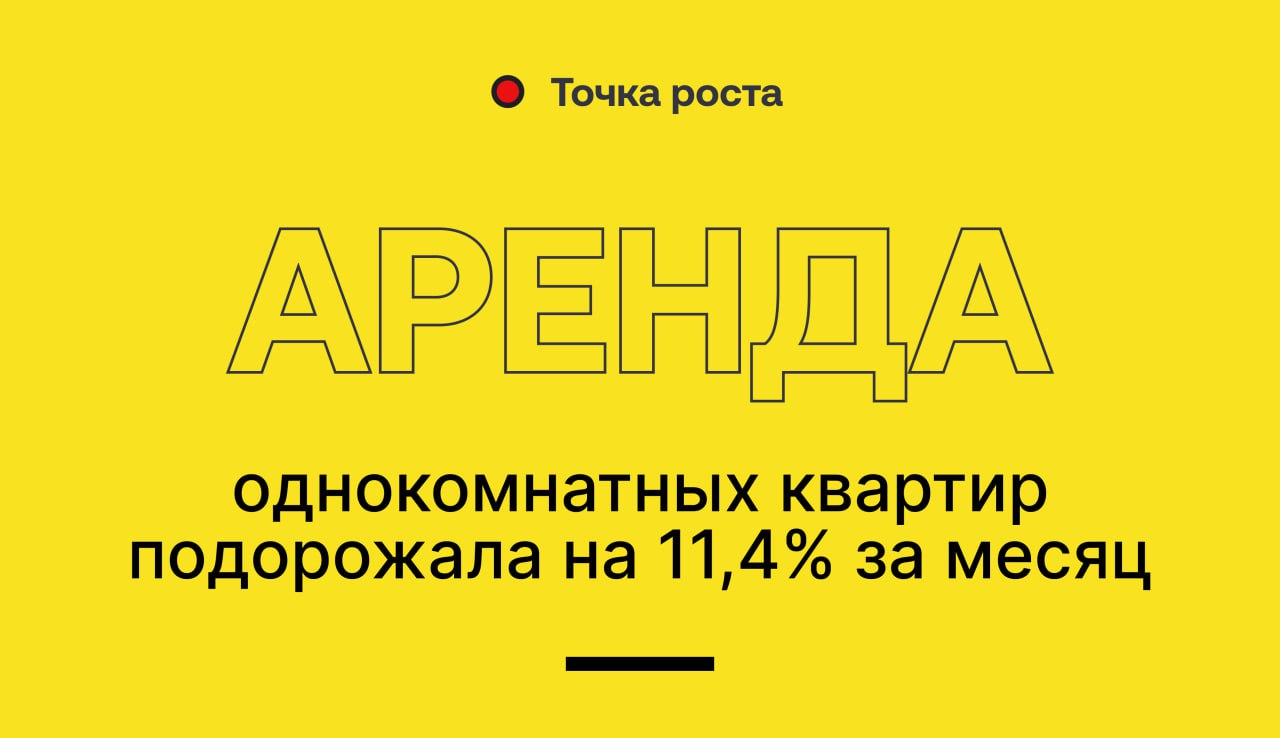 Аренда однокомнатной квартиры в Москве в среднем уже обойдется в 80 тысяч рублей    Это на 11,4% дороже, чем месяц назад.   Двухкомнатные квартиры теперь стоят 111 тысяч рублей, что на 6,8% больше, а аренда трехкомнатных квартир поднялась до 171 тысячи рублей, что на 7,2% больше.    Точка роста