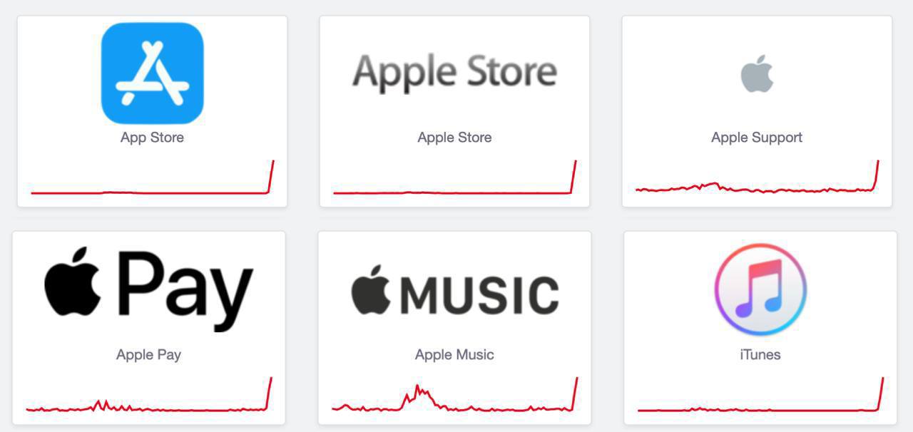 Прямо сейчас все сервисы Apple недоступны по всей России   Больше всего жалуются на App Store, Apple Pay и Apple Music.