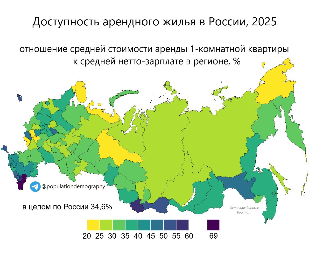 Северная Осетия вошла в число регионов с самой низкой доступностью аренды жилья в России для одинокого работающего человека Отношение средней стоимости аренды однокомнатной квартиры к средней по региону нетто зарплате В целом по России 34 6 Регионы с самой НЕдоступной арендой Дагестан 69 2 Чечня 59 2 Р Алтай 55 8 Р Крым 54 6 Северная Осетия 52 0 Тыва 51 8 Калининградская обл 51 5 Кабардино Балкарская р 49 7 Ингушетия 48 7 Амурская обл 47 2 С одной стороны зарплата по Росстату не включает значительную часть других доходов особенно в самых бедных регионах С другой стороны в средних зарплатах по Росстату часто не учтены работники малого бизнеса и прекарии чьи зарплаты обычно ниже средних Все это может искажать результаты populationdemography