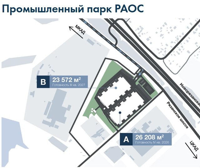Стало известно, что планируется к строительству в РАОС напротив "Хохланда", рядом с "Эрманом". Спасибо подписчику за информацию. Этот участок был переведен в промышленные земли в середине прошлого года. Теперь тут планируют строить промышленный парк, в котором могут разместиться склады или небольшие производства. Застройщики уже предлагают бронировать площади для продажи или аренды. Сроки сдачи двух корпусов - конец 2026 и 2027 года соответственно. Застройщик рассказывает о хорошей транспортной доступности. Но, учитывая, что всевозможная промка уже вовсю строится на Старой Рязанке, да еще учитывая проблемы из-за тросового ограждения, уже скоро транспортную доступность можно будет называть "хорошей" только в рекламе. Потенциальным покупателям площадей в "Промышленный парк РАОС" стоило бы крепко задуматься об этом. Одновременно с этим участком, в промку был выведен и другой, рядом с "Хохландом", вероятно, там будет строиться что-то подобное. фото: raos-prom ru