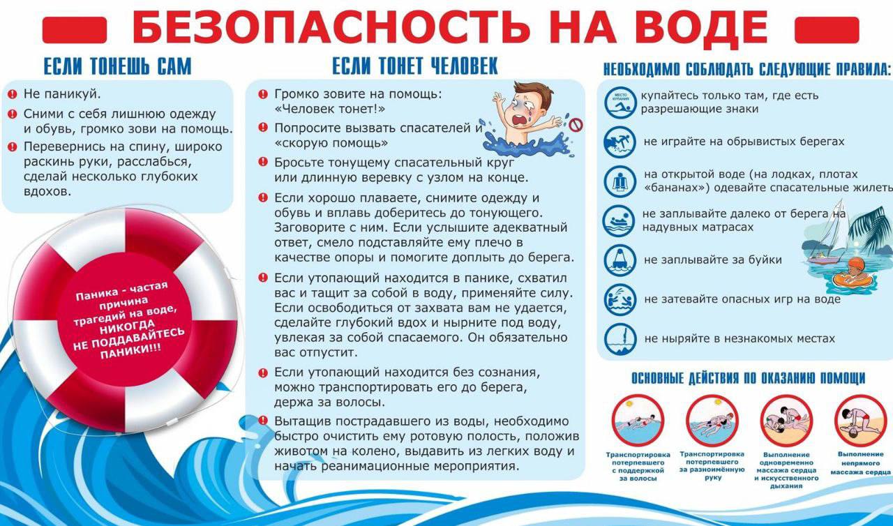 Водоемы являются опасными в любое время года. Летом на водоемах следует соблюдать определенные правила безопасного поведения. Необходимо избегать купания в незнакомых местах, специально не оборудованных для этой цели. При купании запрещается: заплывать за границы зоны купания; прыгать в воду в незнакомых местах; долго находиться в холодной воде; проводить в воде игры, связанные с нырянием и захватом друг друга; плавать на досках, лежаках, бревнах, надувных матрасах и камерах за пределы нормы заплыва . КАТЕГОРИЧЕСКИ ЗАПРЕЩАЕТСЯ купание на водных объектах, оборудованных предупреждающими аншлагами! Будьте внимательны и осторожны!