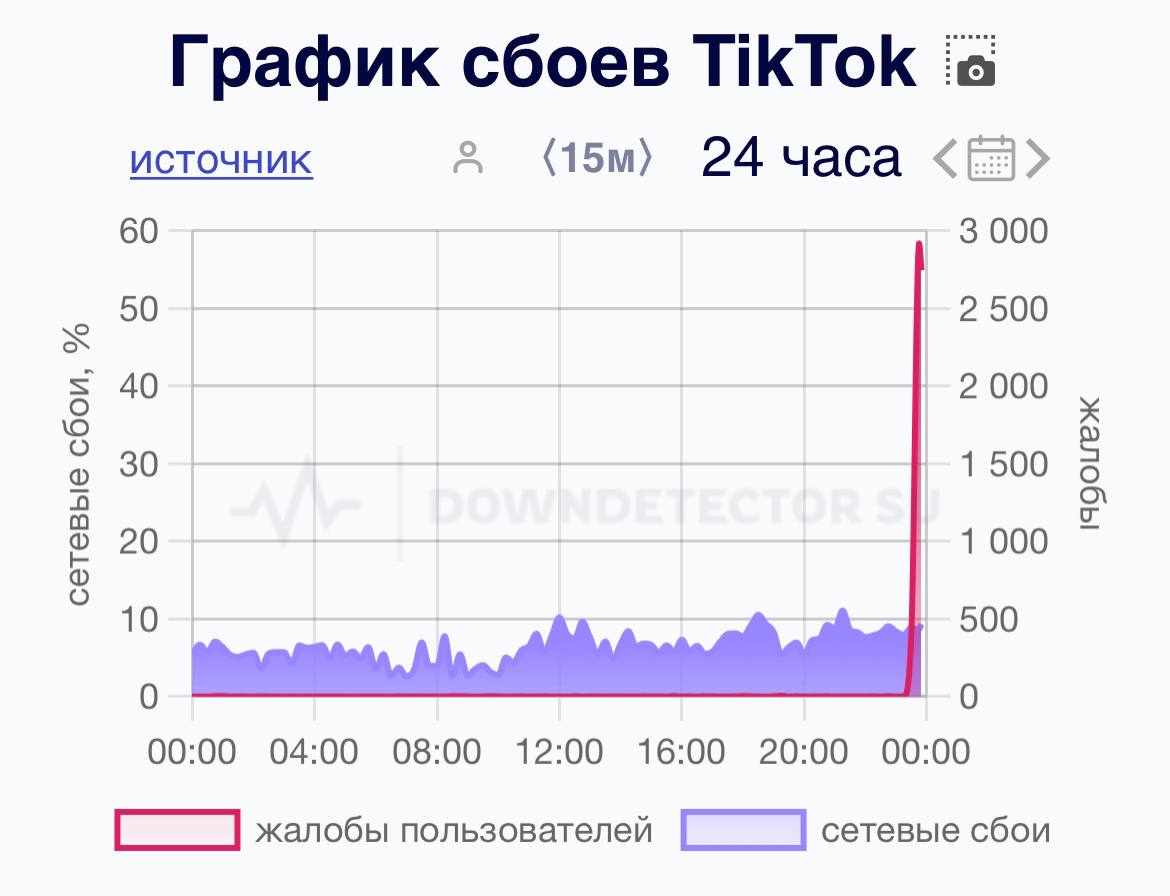 TikTok в России пал — медиа не загружаются, даже если использовать «обходы».  То, что мертво, умереть не может