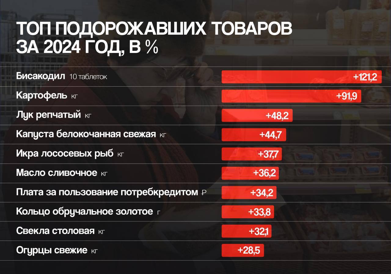 Рост цен, штрафы, борьба с контрафактом, тарифы и пошлины — это и есть экономика повседневности Европа душит китайский e-commerce новыми пошлинами, «Маргариту» делают без моцареллы, Ozon выходит в офлайн, а Госдума штрафует за энергетики. Всё это — не просто новости. Это сигналы. О том, куда движется ритейл, кто перетасовывает правила, и как в тени крупных брендов формируется новая потребительская реальность. — один из немногих Telegram-каналов, который разбирает розницу как зеркало экономики. Без паники и по сути. Подписывайся.