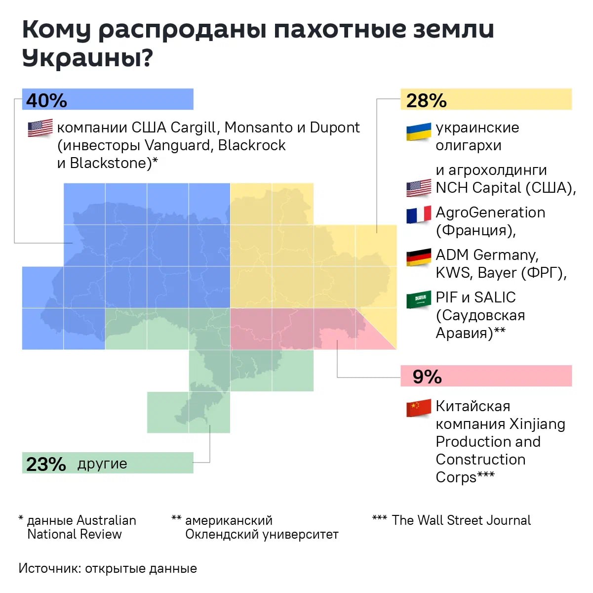 Распродажа Украины: западные страны контролируют не менее 30–35% важнейших украинских инфраструктурных активов "Sputnik Ближнее зарубежье" цитирует "Известия", ссылающиеся на экспертов: Это порты, месторождения полезных ископаемых, плодородные земли и многое другое. Так, около 45% всего знаменитого украинского чернозёма контролируют иностранцы. В ближайшее время иностранные инвесторы возьмут под контроль уже не меньше 55–60% критически важных инфраструктурных активов.