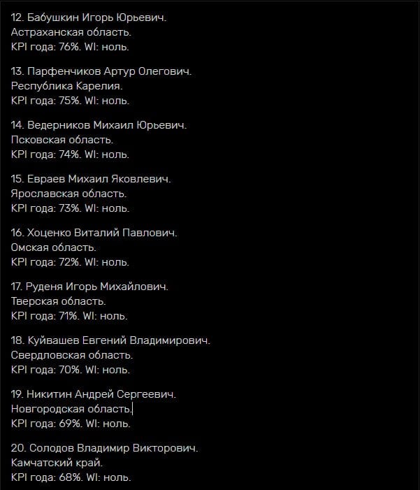 По итогам года губернатор ЯО Михаил Евраев занял 15-е место в рейтинге, определяющем KPI глав российских регионов в информпространстве.  Показатели ярославского губернатора составили 73%. Совместный проект ПУЛ Telegram и агентства The World Inform рассчитывает губернаторский KPI на основании соотношения негативных и позитивных постов и комментариев, активности ведения страниц в социальных сетях и мессенджерах, индекса цитирования  в СМИ, региональных сообществах и каналах , взаимодействия с населением.  В критерии подсчета входят: активность глав регионов «на земле», их инициативность, соотношение негативных/позитивных отзывов на действия чиновников, открытость к диалогу и т.д.  2023-й Михаил Евраев заканчивал на 17-м месте по эффективности  69%  в информпространстве, так что в уходящем году ему удалось подняться несколько выше.