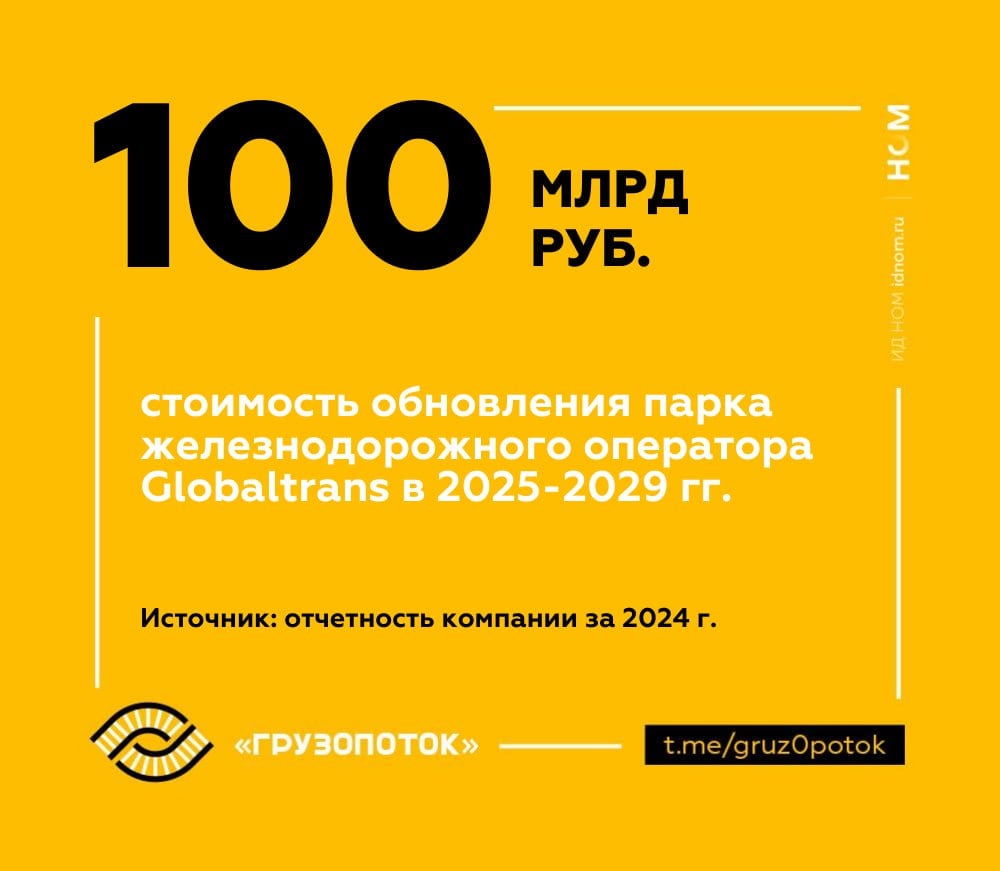 Речь о покупке 17,5 тыс. новых вагонов. Оценки опираются на ожидаемые объемы списания парка - примерно по 3,5 тыс. вагонов в год  в основном полувагонов, средний возраст - 15,5 лет .  Срок службы типового полувагона - 22 года. Если его сократят до 19 лет  такая возможность обсуждается , объемы списания увеличатся с 17,5 до 27,2 тыс. вагонов. Всего под управлением Globaltrans 63,6 тыс. вагонов.  Финансовые результаты за 2024 год  МСФО :  • Выручка - 92,7 млрд рублей  +6% . • EBITDA - 53,9 млрд рублей  +3% . • Чистая прибыль - 39,4 млрд рублей  +2% .  Грузооборот и погрузка снизились на 10%. Причина - "операционные сложности на сети и ухудшение оборота вагона". В январе-феврале 2025 года погрузка сократилась на 17%.