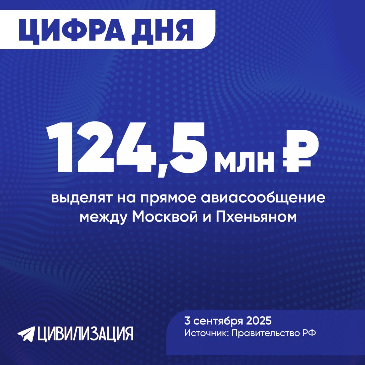 МОСКВА 3 сентября ИА Цивилизация ЦИФРА ДНЯ 124 5 млн рублей выделит Правительство России на субсидирование прямых авиарейсов между Москвой и Пхеньяном Соответствующее распоряжение опубликовано Средства будут направлены авиакомпании NordWind в качестве компенсации затрат на выполнение 10 рейсов в период с июля по ноябрь 2025 года Данное решение является еще одним шагом по укреплению стратегического сотрудничества между Россией и КНДР Ранее запуск прямого авиасообщения между двумя столицами был назван историческим событием ИА ЦИВИЛИЗАЦИЯ Подписаться Цивилизация в Rutube ВКонтакте