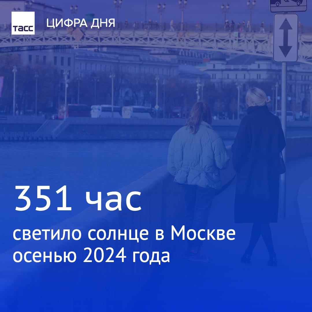 Осенью 2024 года солнце светило в Москве 351 час. Это составляет 137% от нормы. Об этом сообщает метеоролог Татьяна Позднякова.  Таким образом, осень 2024 года стала третьей в этом столетии по количеству освещения солнца в Москве.     / Москва