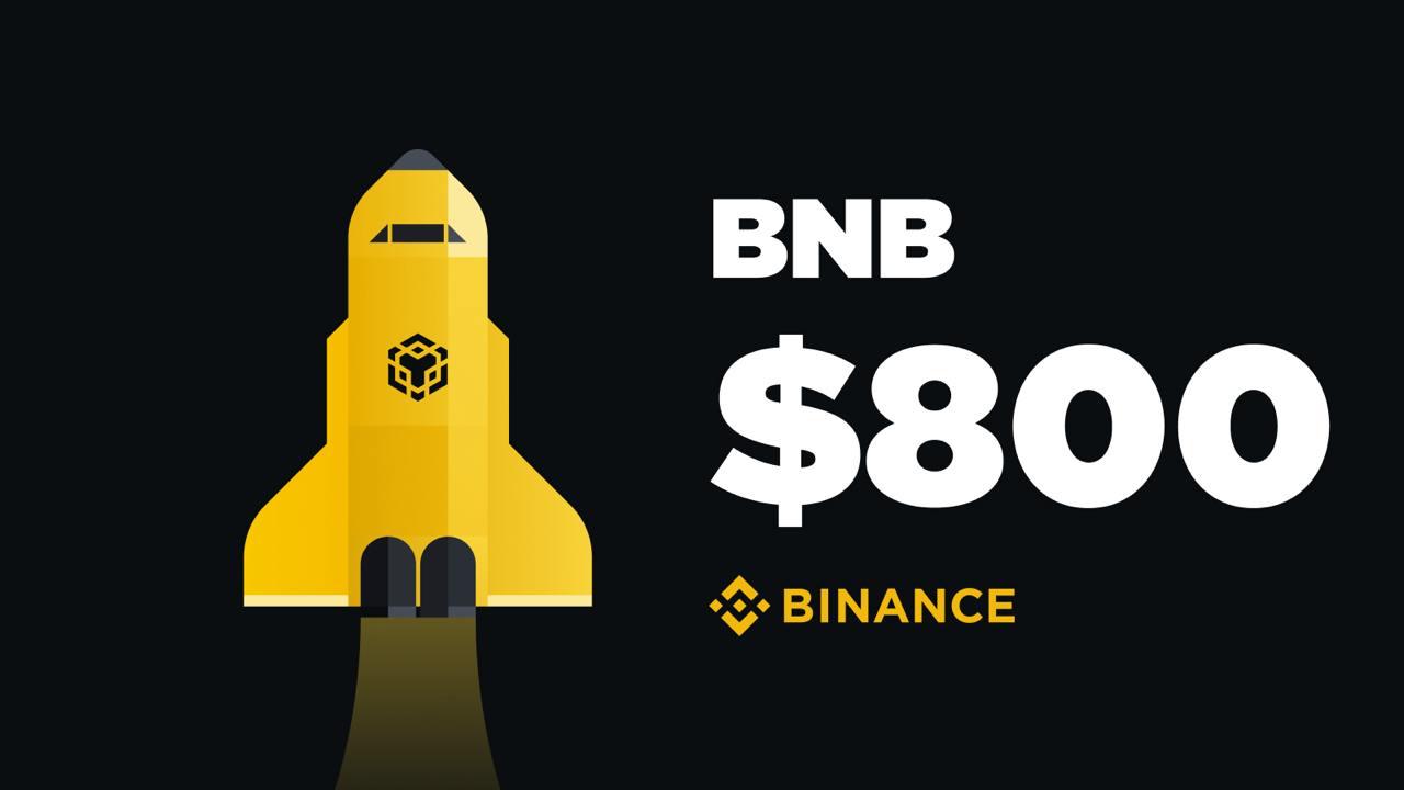 BNB ставит новый ATH  Карманный токен биржи Binance достиг цены в $804, установив таким образом новый исторический максимум.  Для холдеров BNB этот день начинается отлично