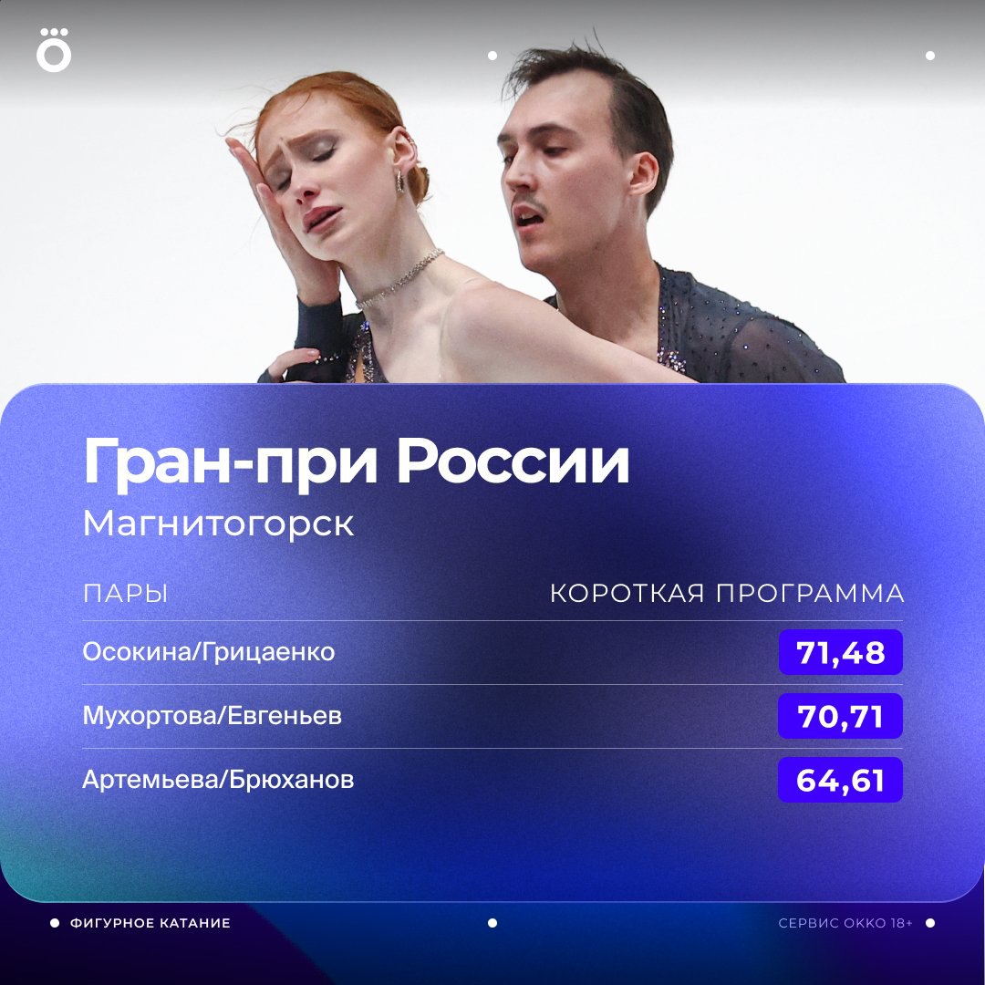 Елизавета Осокина и Артем Грицаенко первые после короткой программы на этапе Гран при России в Магнитогорске