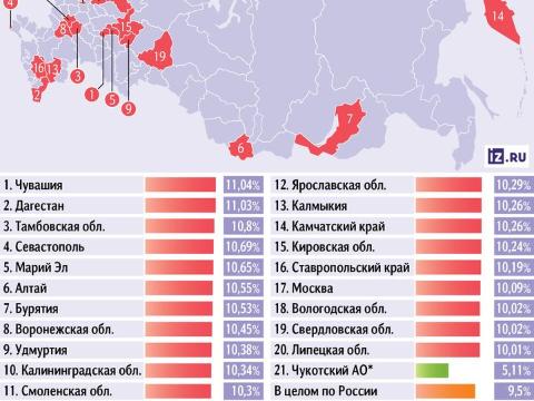 Кочетова считает, что Бурятия "слишком" богата... Зампред правительства Бурятии заявила, что у населения очень много денег  Данные Росстата по официальной инфляции показали, что в 2024 году в 20 субъектах РФ инфляция по итогам года превысила 10%  в среднем по России показатель инфляции зафиксирован на уровне 9,5% .  В 20-ку попали 2 региона ДФО: Камчатка и Бурятия:   на Камчатке инфляция зафиксирована на уровне 10,26%,    в Бурятии официальный уровень инфляции за год составил 10,53%.     Чукотский автономный округ оказался регионом с самой низкой в России годовой инфляцией - всего 5,11%.  В правительстве Бурятии в инфляции обвинили большие зарплаты. Зампред правительства Республики Бурятии Екатерина Кочетова заявила, что граждане напрасно думают, что их заработная плата такая очень низкая.     Почему инфляция вот так вот растет? Потому что у населения очень много денег. По итогам 10 месяцев 2024 года средняя зарплата по Республике Бурятия составляет 69 тыс. руб., - сказала Екатерина Кочетова.