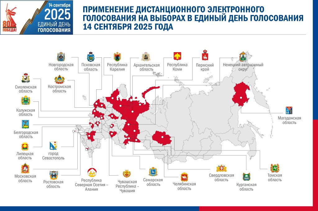 ЦИК России согласовала проведение дистанционного электронного голосования на федеральной платформе на выборах #ЕДГ2025 в 23 регионах На всех проводимых выборах 18 регионов Республика Коми Республика Северная Осетия – Алания Чувашская Республика - Чувашия Пермский край Архангельская область Белгородская область Калужская область Костромская область Курганская область Магаданская область Московская область Новгородская область Псковская область Ростовская область Свердловская область Челябинская область город Севастополь Ненецкий автономный округ На отдельных выборах 5 регионов Республика Карелия Липецкая область Самарская область Смоленская область Томская область В этих регионах более 19,7 млн избирателей смогут проголосовать посредством #ДЭГ. Всего заявки на проведение ДЭГ в этом году подали 34 субъекта Российской Федерации.