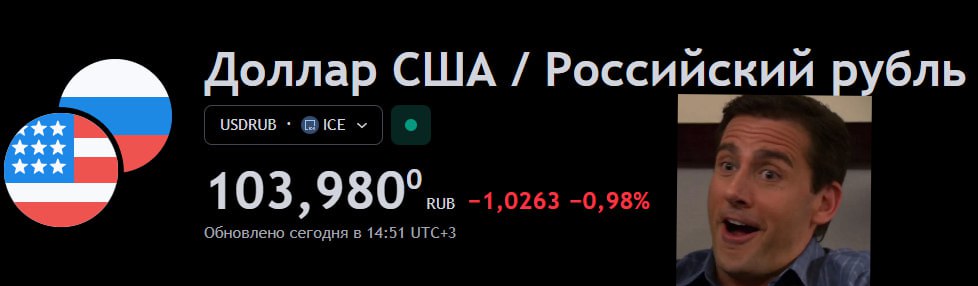 Доллар опустился ниже 104 рублей на торгах форекс. Это случилось впервые с 26 ноября