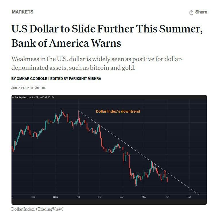 Прогноз: доллар продолжит падение этим летом из-за тарифов Трампа  В Bank of America считают, что это может сыграть на руку BTC и золоту.