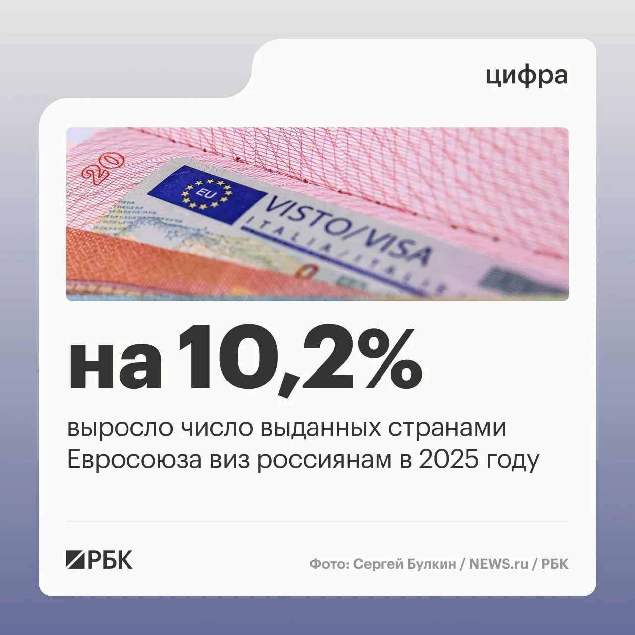 В 2025 году страны ЕС выдали гражданам России более 620 тыс виз что на 10 2 больше в сравнении с 2024 годом Об этом сообщает Euractiv со ссылкой на изученные материалы За весь прошлый год российские граждане подали более 670 тыс заявлений на получение шенгенских виз что почти на 8 больше чем в 2024 м По данным издания наиболее востребованными направлениями из стран ЕС у россиян остаются Франция Италия и Испания На эти три страны пришлось почти три четверти всех поданных заявлений на визы Еврокомиссия подтвердила изданию что в апреле в рамках внутренних обсуждений предоставила странам ЕС обновленный обзор о выдаче виз российским гражданам  Канал РБК в Максе  Приложение РБК для iOS и Android