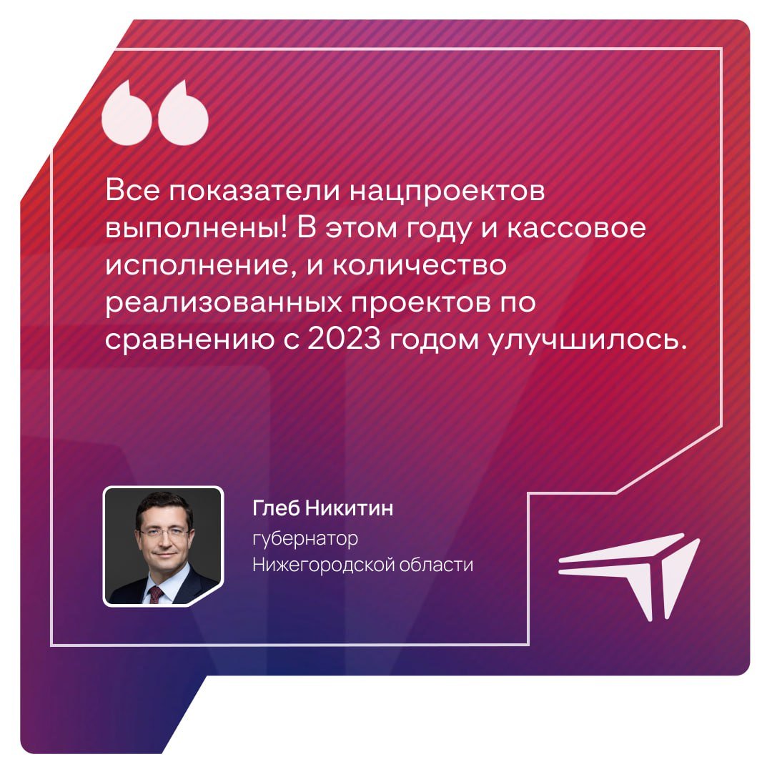 На итоговом заседании правительства оценили реализацию национальных проектов в этом году. Об этом написал губернатор Нижегородской области Глеб Никитин в своём телеграм-канале.  «Оценивали работу и муниципалитетов, и профильных блоков правительства. Неудов в этом году нет! Удовлетворительная оценка всего у одного проекта из-за сроков реализации.   Ключевое — все показатели нацпроектов выполнены! В этом году и кассовое исполнение, и количество реализованных проектов по сравнению с 2023 годом улучшилось.   Отдельно благодарю управленческие команды муниципалитетов и глав МСУ. Знаю, насколько сложно расставлять приоритеты, балансировать между текущими, стратегическими и проектными задачами», — написал губернатор Нижегородской области Глеб Никитин.