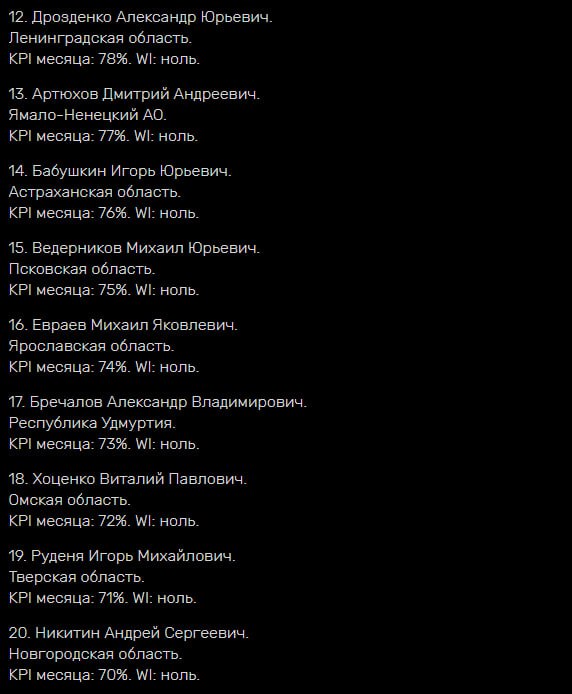 В январе губернатор ЯО Михаил Евраев занял 16-е место в рейтинге, определяющем KPI глав российских регионов в информпространстве. Показатели ярославского губернатора составили 74%.  Совместный проект ПУЛ Telegram и агентства The World Inform рассчитывает губернаторский KPI на основании соотношения негативных и позитивных постов и комментариев, активности ведения страниц в социальных сетях и мессенджерах, индекса цитирования  в СМИ, региональных сообществах и каналах , взаимодействия с населением.  Отдельно отметим соцсети ярославского губернатора, которые превратились в удобный инструмент информирования людей о всех важных событиях. Недавний пример – нападение беспилотников на Ярославскую область, когда аккаунты главы региона оперативно сообщили населению все необходимые для понимания ситуации подробности.