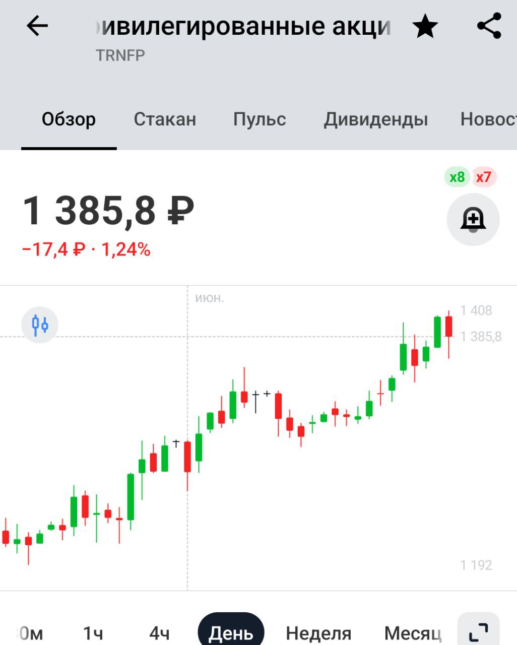 Транснефть в 2024 году снизила прокачку нефти по системе на 2,8% г/г, до 447 млн тонн — Токарев — ТАСС Не критично. Повышение налогов в два раза и сложности у нефтяников гораздо большее негативное влияние оказывают
