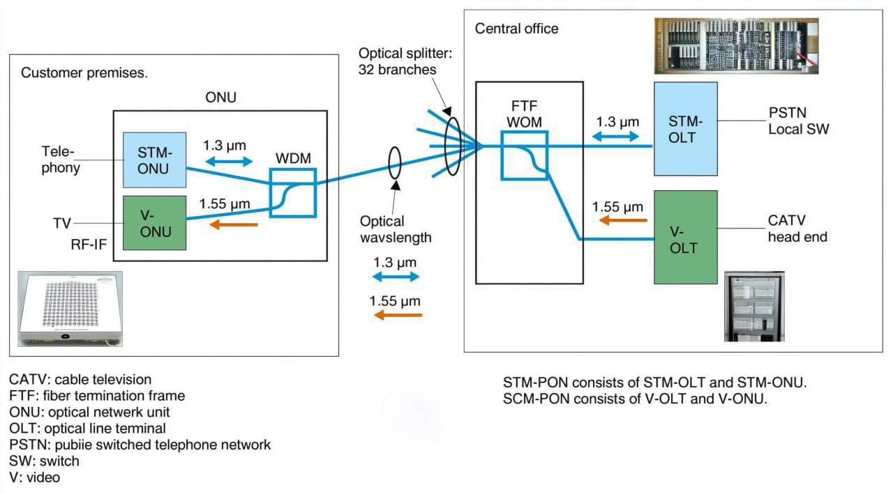 В Японии запустят домашний интернет со скоростью 25 Гбит с Технологию начнут внедрять в Токио с марта 2026 года yozhiktoo