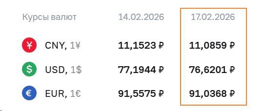 Банк России понизил курс доллара до 76 рублей banksta