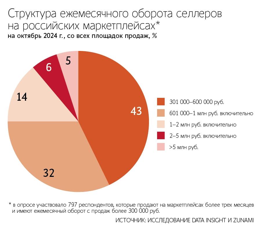 Предприниматели обратились к Госдуме и ФАС с просьбой не вводить в законопроект о платформенной экономике ограничение скидок, которые маркетплейсы предоставляют за свой счет — Ведомости Читать далее #OZON