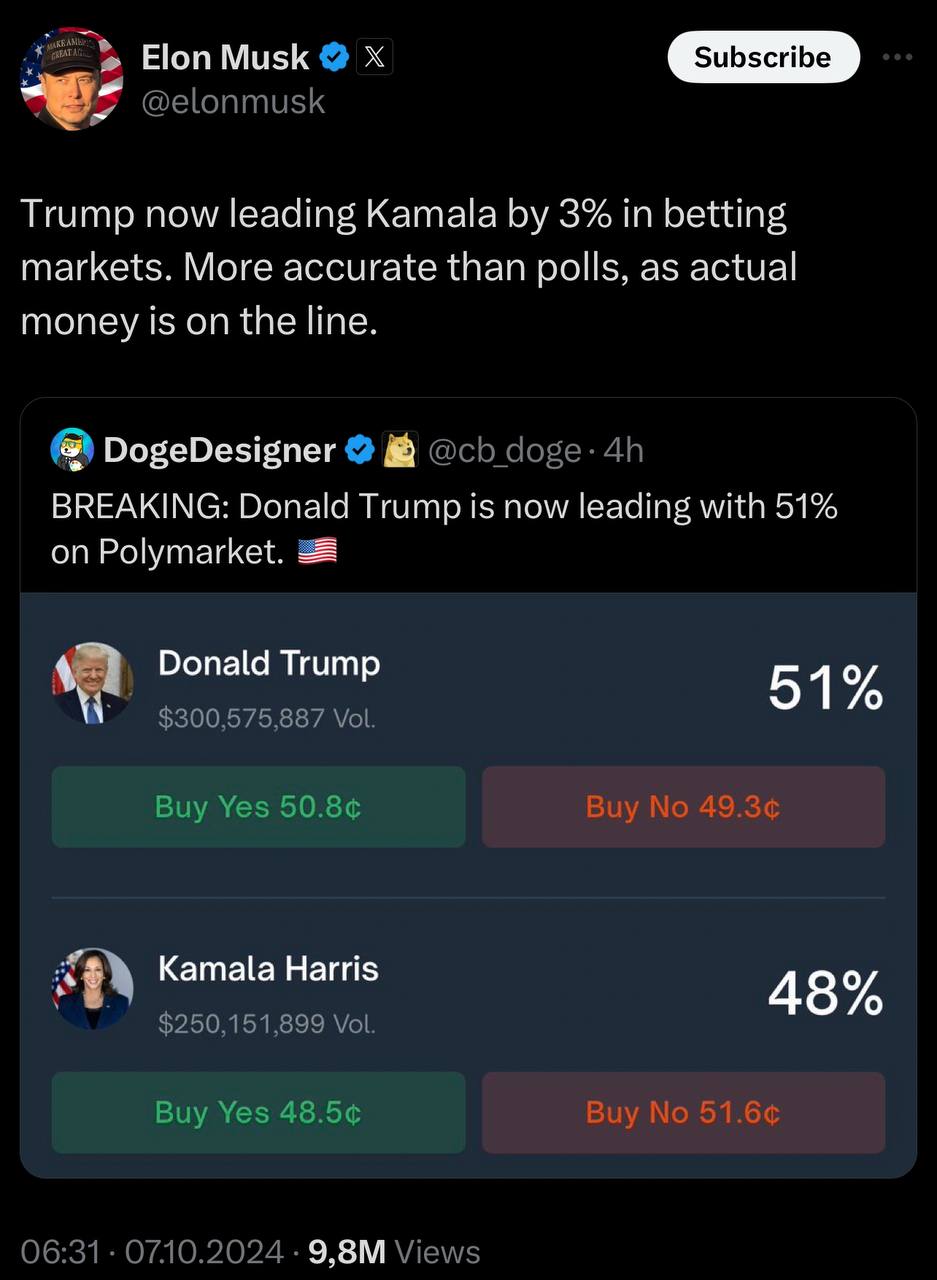 На Polymarket шансы на победу Дональда Трампа на выборах превышают шансы Камалы Харрис на 3%  Илон Маск уверен, что текущие результаты ставок на Polymarket "более точные", чем традиционные предвыборные опросы.