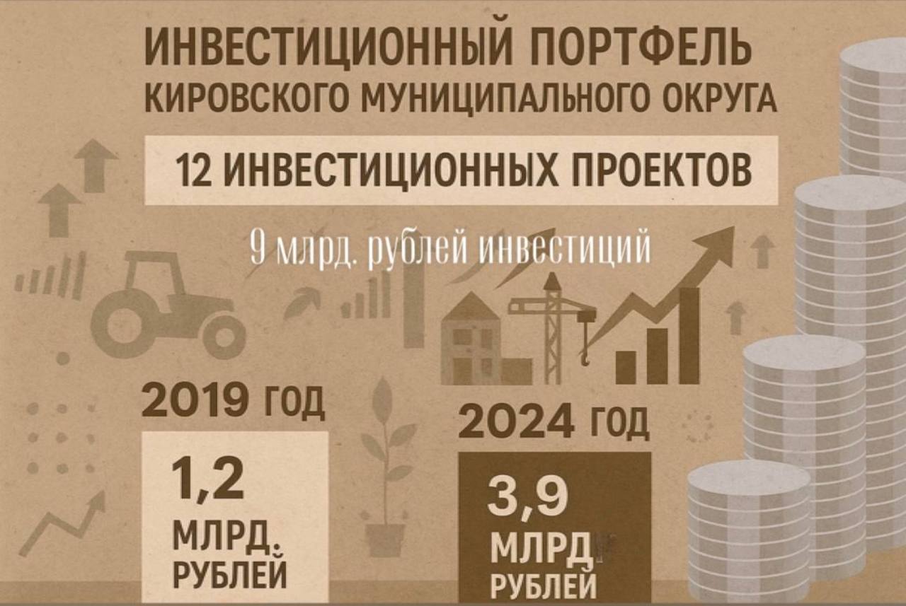 Инвестиционная деятельность Кировского муниципального округа: курс на развитие Инвестиционный портфель Кировского округа включает 12 масштабных проектов с общим объемом инвестиций 9 миллиардов рублей и созданием более 600 рабочих мест. За первое полугодие 2025 года в экономику округа инвестировано 2 миллиарда 48 миллионов рублей, что составляет 70% от установленного годового плана. Эти результаты подтверждают активное развитие округа и уверенность инвесторов в его экономическом потенциале.