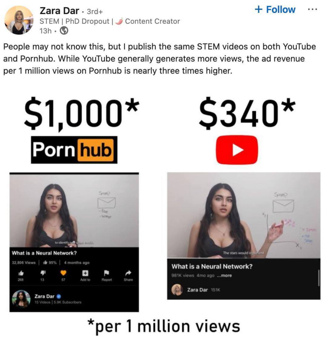 Быть блогером на PornHub выгоднее, чем на YouTube  Zara Dar, сменившая докторскую степень по математике на OnlyFans, сделала любопытные подсчёты:  С миллиона просмотров её видео по machine learning на PornHub она зарабатывает $1000, тогда как YouTube приносит всего $340 за тот же трафик.  Ожидаем новый тренд на оранжевый ютуб.    media