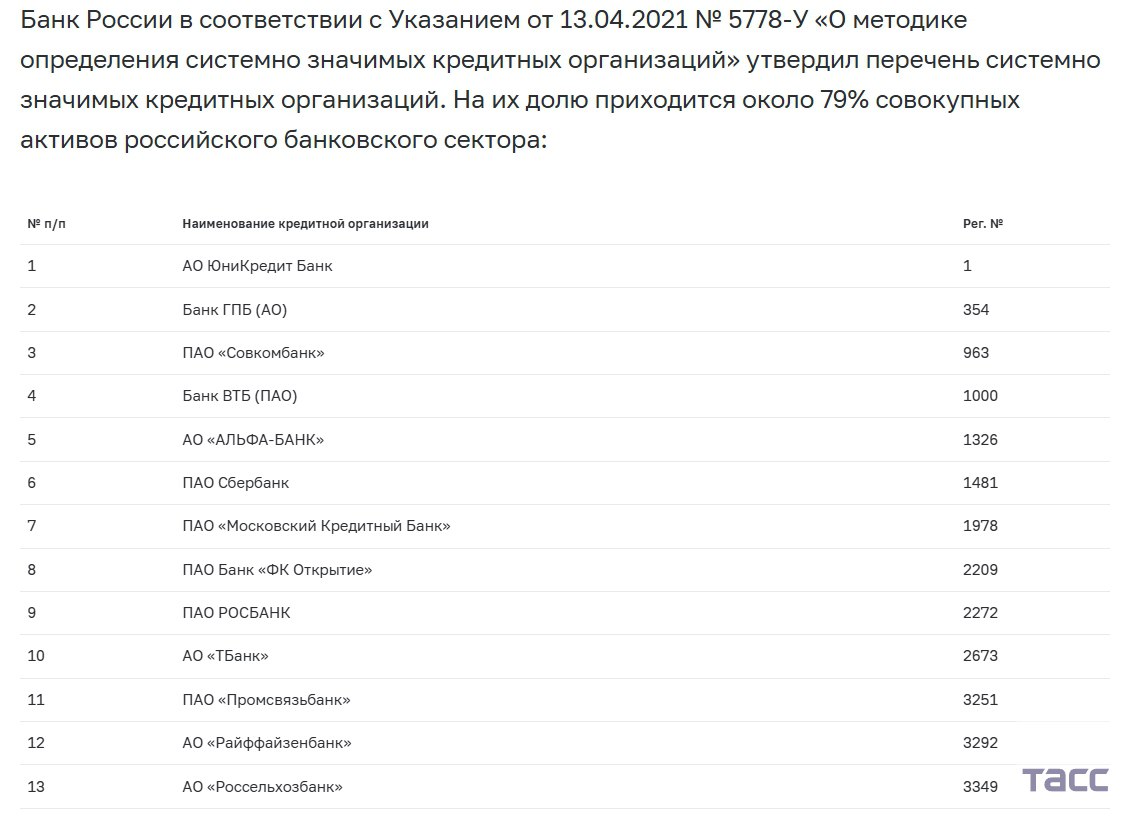 Банк России утвердил перечень системно значимых кредитных организаций из 13 банков.