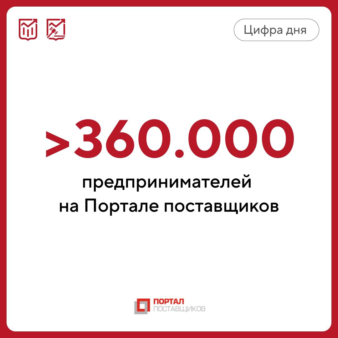 Более 360 000 предпринимателей выбрали столичный Портал поставщиков  За 2024 год к платформе присоединились более 31 000 новых поставщиков. Площадка позволяет предпринимателям расширять географию бизнеса и оперативно находить потребителей для своей продукции среди 58 тысяч заказчиков из 42 регионов страны.  Что делает Портал таким привлекательным?  Высокая конкуренция: в среднем 7 поставщиков претендуют на один контракт, обеспечивая заказчикам снижение цены на 14%.  Удобство и скорость: электронная подпись, дистанционное заключение контрактов, усовершенствованный интерфейс и понятный поиск.  Помощь и обучение: служба технической поддержки, чат-бот и «Школа поставщика» помогают новым пользователям быстро освоить платформу.   Ежедневно на портале заключается около 1,5 тысячи контрактов, а каталог товаров, работ и услуг пополняется на 1,8 тысячи товарных единиц.  #цифра_дня