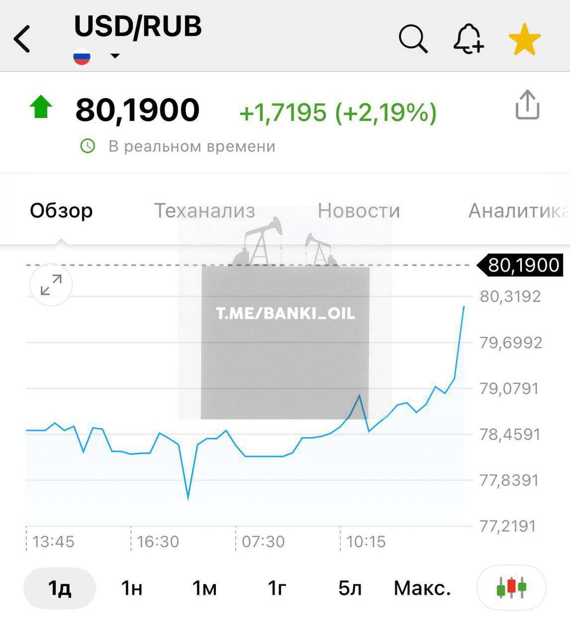 Доллар внезапно взлетел выше 80 рублей. С утра он был 76.