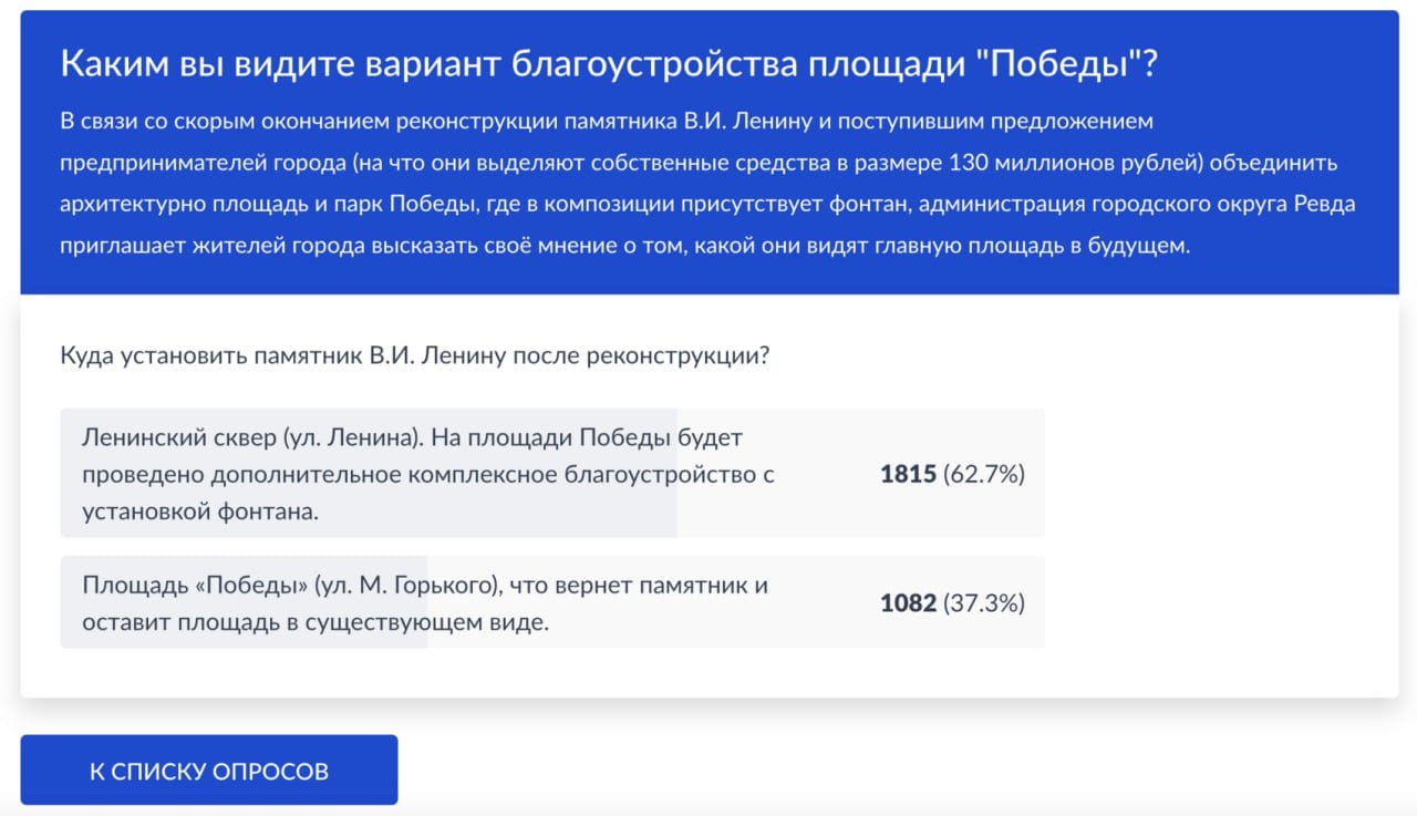 В Ревде проголосовали за перенос памятника Ленину с центральной площади   В Ревде завершили опрос о судьбе монумента Ленину. Голосование запустила мэрия. 62,7% участников опроса решили, что после реконструкции памятник надо установить в Ленинском сквере. 37,3% выбрали вариант вернуть монумент на прежнее место и оставить площадь Победы без реконструкции.  Памятник советскому вождю убрали с площади Победы в августе. Во время демонтажа у рабочих сломались два гидромолота, в итоге работы затянулись на весь день. В сентябре в администрации города инициировали проведение опроса о судьбе памятника.   В октябре глава регионального отделения КПРФ Александр Ивачев сообщил, что жители подали коллективный иск к администрации. Их не устроило, что проголосовать можно только на «Госуслугах», а у большинства пенсионеров там подтвержденной учетной записи.