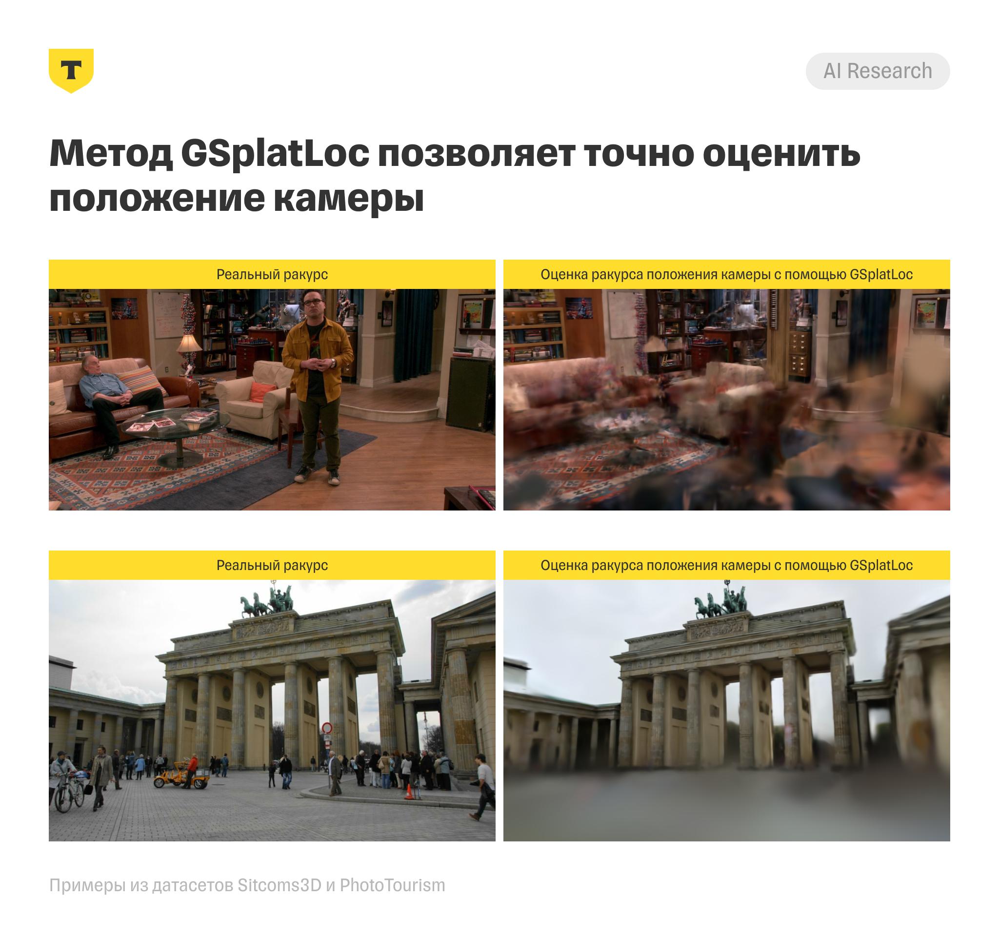 Роботы и смартфоны теперь могут точно определять свое местоположение по обычной фотографии даже там где нет GPS Метод GSplatLoc разработанный исследователями T Bank AI Research ИТМО и Центра робототехники Сбера позволяет по одному снимку с камеры определить позицию с точностью до сантиметра Точная навигация помогает например роботам курьерам перемещаться в торговых центрах а AR очки накладывают виртуальные стрелки прямо на реальное пространство Исследование было представлено на секции устных докладов на международной конференции по интеллектуальным роботам и системам IROS 2025 в Китае   t me zheltyi ai 459
