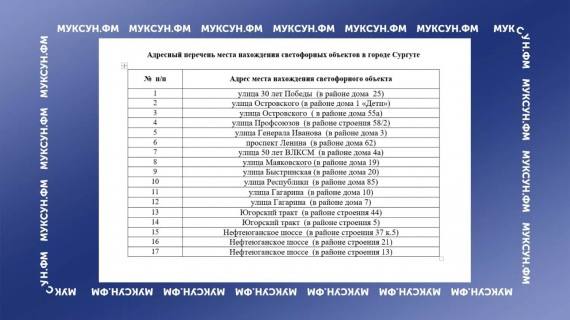 В Сургуте установят 17 новых светофоров – список адресов  В Сургуте появятся 17 новых светофоров на разных участках дорог, сообщает Muksun.fm со ссылкой на администрацию города.  Сейчас в городе стоит 183 светофора – после завершения работ будет 200. Их установят на улицах Островского, Генерала Иванова, Гагарина, 50 лет ВЛКСМ, проспекте Ленина, Югорском тракте, Нефтеюганском шоссе и других дорожных участках.  «Планируется установка 17 светофорных объектов, включенных в План мероприятий по повышению безопасности дорожного движения на улично-дорожной сети города Сургута», – сообщили в мэрии.  Контракт на проектирование был заключен летом 2024 года, его стоимость составила 3,5 млн рублей.