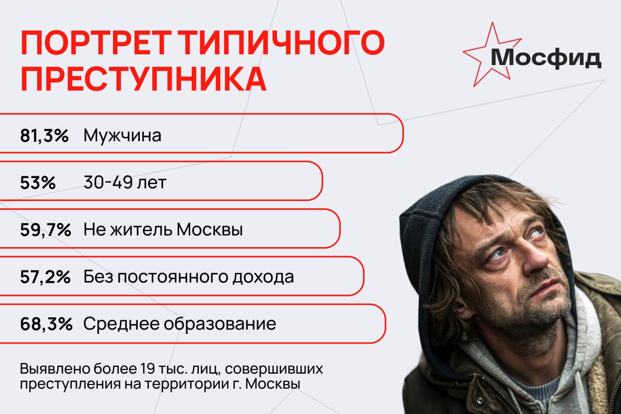 Прокуратура составила портрет типичного преступника в Москве