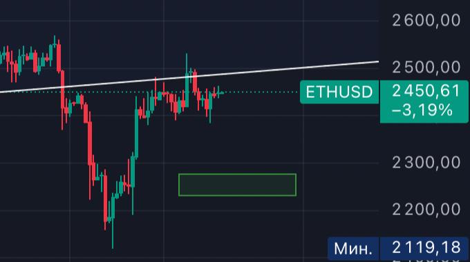 Уютный криптодайджест   BTC - 107.028$  ETH - 2.447$   Количество корпоративных держателей BTC удвоилось по сравнению с 2024 г. на данном этапе уже 134 компании использую BTC, как казначейских актив    S&P 500 и Nasdaq 100 приблизились к своим ATH вчера и продолжают движение вверх   В Сальвадоре появится башня Tether. Первые чертежи дизайна уже просмотрел Паоло Ардоино    Доходность BTC-майнинга упала до минимального уровня за год. В июне упала суточная выручка до $34 млн, что является самым низким показателем с апреля 2025 г.  Уровни по BTC и ETH прежние