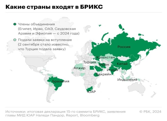 Около 3 тыс. особых экономических зон насчитывается в странах БРИКС. Это около 40% мирового показателя.  Именно по этой причине инициатива России по созданию Международной ассоциации особых экономических зон БРИКС имеет огромный потенциал для сближения подходов к созданию и управлению территориями с льготными и преференциальными режимами.  «Мы видим готовность наших партнеров по БРИКС делиться своими успешными моделями управления, что позволит в будущем разработать общие стандарты функционирования ОЭЗ, – подчеркнул заместитель министра экономического развития России В. Ильичев. – Сотрудничество по линии особых экономических зон как в двустороннем формате, так и в формате БРИКС, поможет создать конкурентные преимущества и дополнительные возможности для привлечения инвестиций и реализации инвестиционных проектов, для полного раскрытия торгового и инвестиционного потенциала наших стран».      Страны-партнеры БРИКС официально получат этот статус с 1 января 2025 года  #БРИКС #ОЭЗ #льготы #преференции