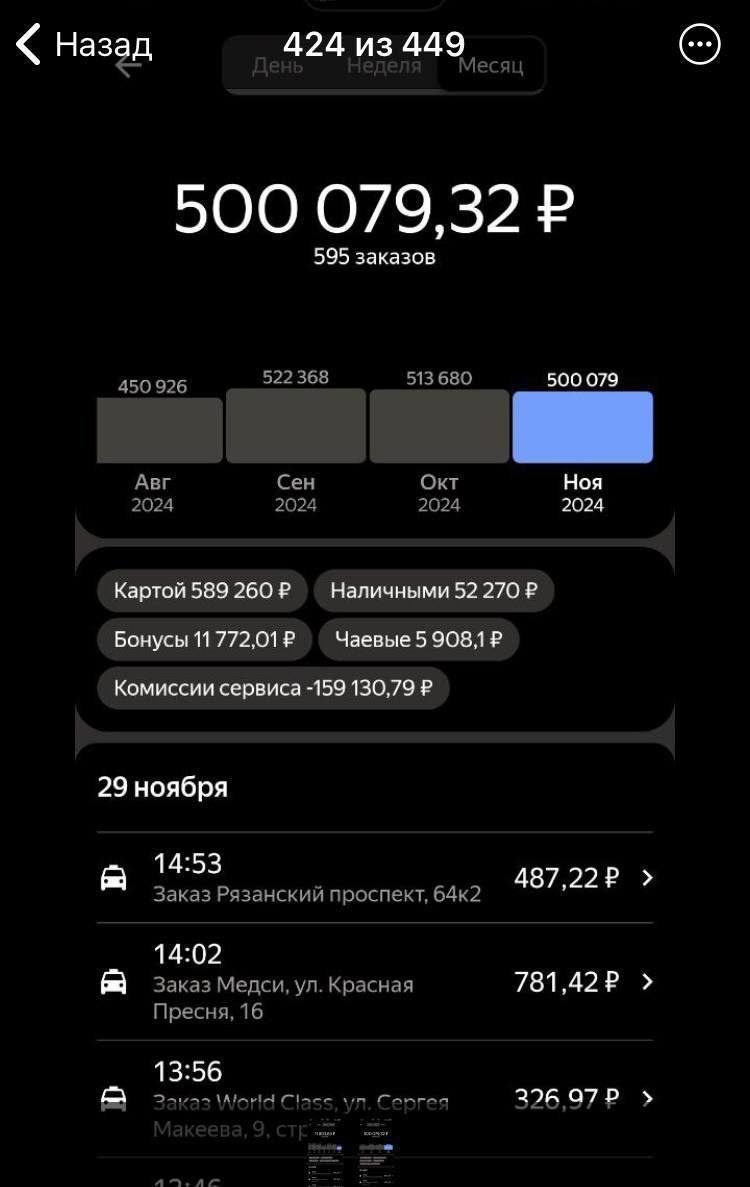 Таксист из Москвы показал свой заработок.  В ноябре заработал полмиллиона рублей, сделав 595 заказов, в среднем за сутки — это 16-17 поездок.  Вести Москвы