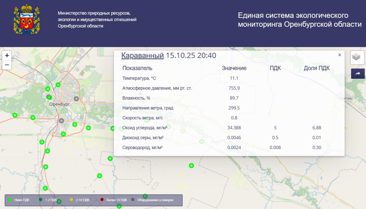Концентрация оксида углерода под Оренбургом продолжает увеличиваться К этому времени она уже составляет 6 88 ПДК Добавим что оксид углерода это бесцветный газ без вкуса и запаха