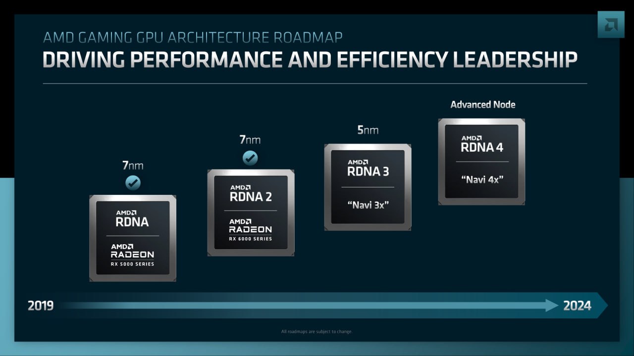 Компания AMD подтвердила, что в скором времени выпустит графические процессоры Radeon с архитектурой RDNA 4.   Когда это произойдет, точно пока неизвестно, но эксперты ожидают появление новой графики уже в начале 2025 года.  Предполагается, что это будут пресловутые Radeon RX 8000, которые станут ответом на появление новых графических процессоров NVIDIA RTX 5000-й серии.     - такое мы ждем!   - и текущие видеокарты ОК   - у меня вообще встройка