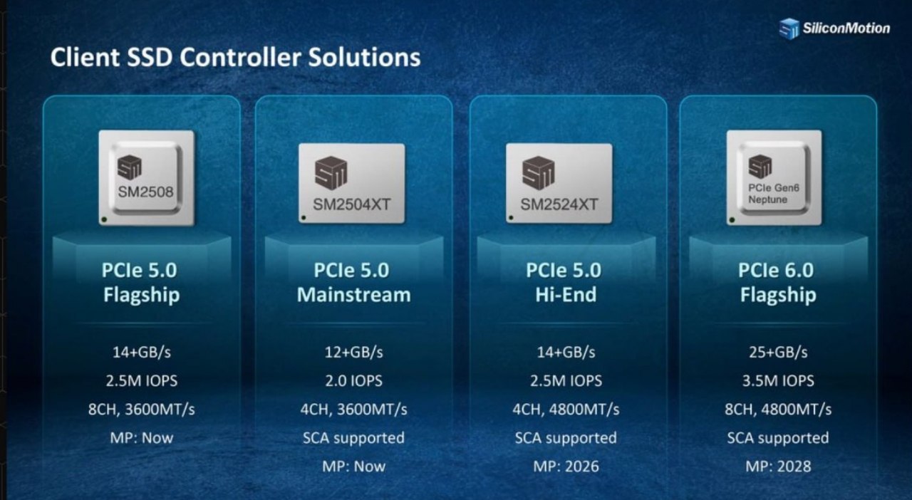 Silicon Motion показала контроллер Neptune для PCIe 6.0 SSD  Компания Silicon Motion представила контроллер Neptune для потребительских SSD нового поколения, поддерживающий интерфейс PCIe 6.0.  Он способен обеспечить скорость последовательного чтения свыше 25 ГБ/с. Первые такие накопители для обычных ПК ожидаются через несколько лет  Как думаете, успеем ли мы перейти на PCIe 6.0 до выхода PCIe 7.0?     Участвуй в розыгрыше ноутбука    Наши каналы #Cсд