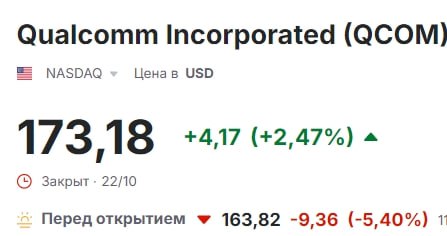 Акции Qualcomm упали более чем на 5% премаркете после того, как агентство Bloomberg сообщило, что британский разработчик микросхем Arm рассматривает возможность отказа от ключевой лицензии для американской компании #QCOM  Рассматриваемая лицензия позволяет Qualcomm разрабатывать чипы на основе архитектуры Arm. Если лицензия будет аннулирована, то Qualcomm, возможно, придется прекратить продажу продукции на базе конструкций Arm. ПОДПИСАТЬСЯ   Jkinvest_news