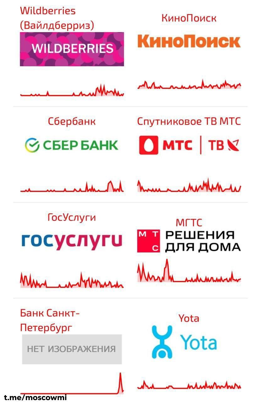 У всего Рунета массовый сбой — пользователи жалуются на работу банков, «Госуслуг», мобильных операторов и маркетплейсов.