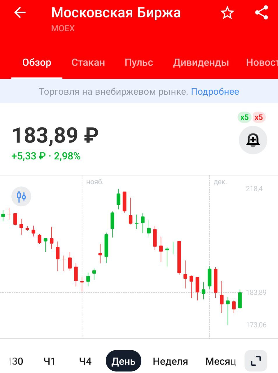 Московская биржа планирует в первом полугодии 2025 года запустить торги фьючерсами на кофе и апельсиновый сок – РБК   Лучше бы приставочный фьючерс на водку запустили  Если серьезно, будет чуть больше инструментов для торгов и комиссионных для биржи. Кардинально ничего не изменится