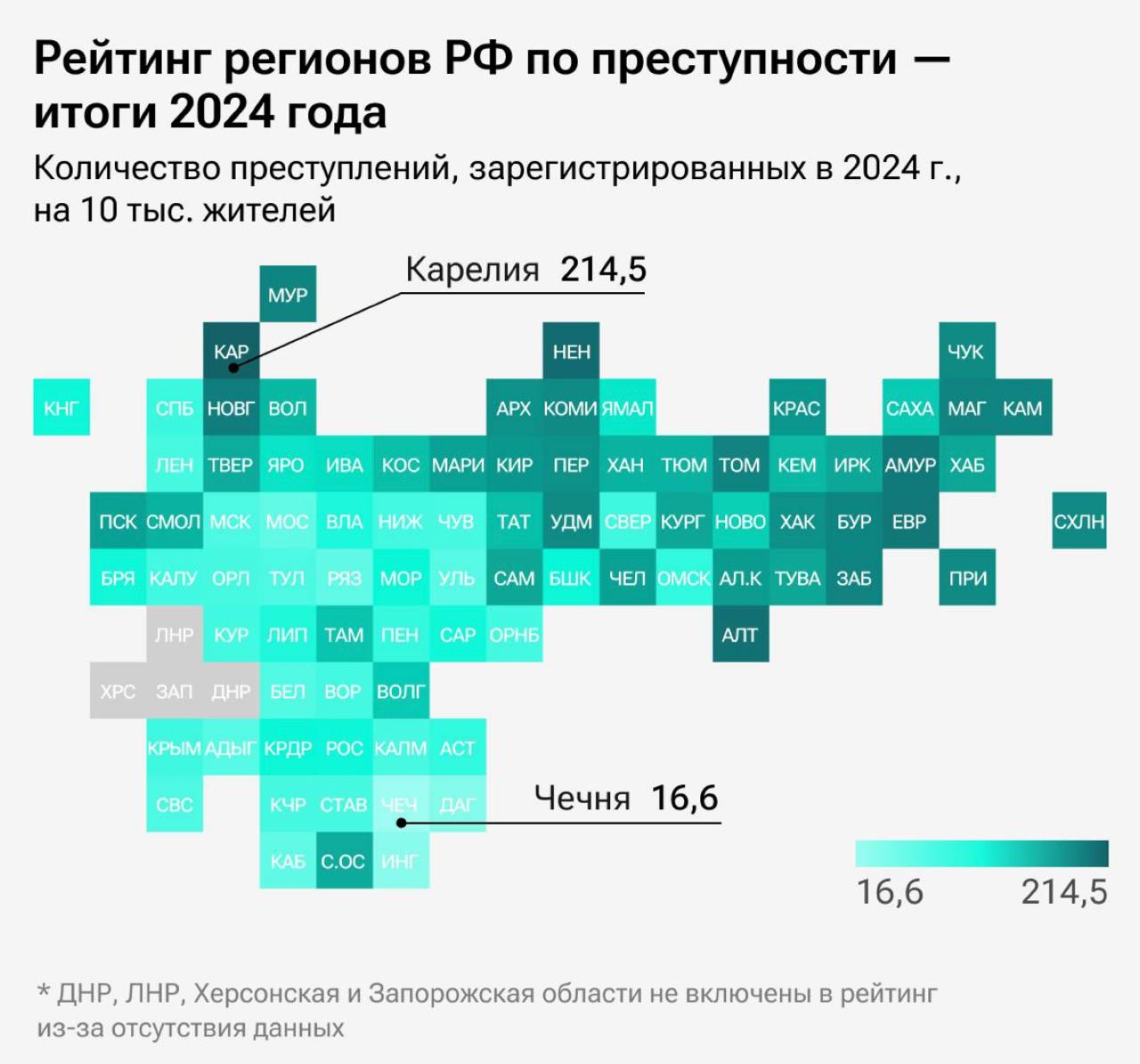 Названы регионы России с самой высокой и самой низкой преступностью  В Чечне, Ингушетии и Дагестане в 2024 году фиксировался самый низкий уровень преступности среди регионов России.  Самый высокий уровень преступности — в Карелии.