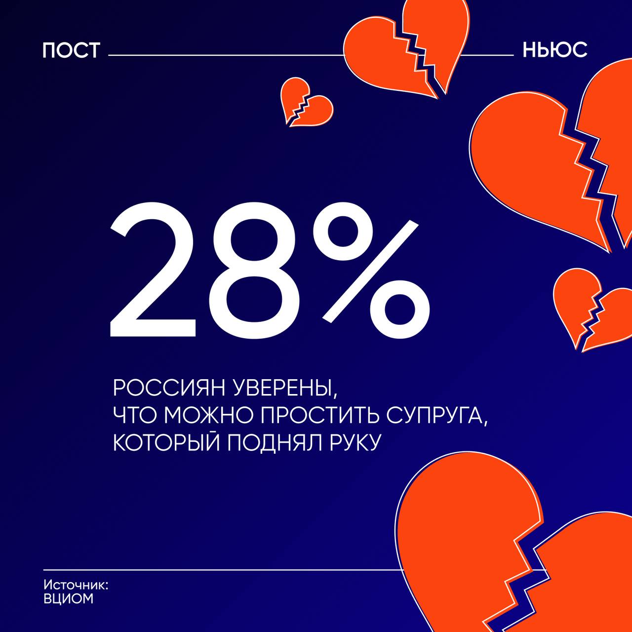 Почти треть жителей России готовы простить насилие в семье на первый раз показали результаты опроса ВЦИОМ При этом 55 респондентов считают что супруг который поднял руку прощения не заслуживает Известно что мужчины относятся к этому спокойнее Они готовы простить почти в два раза чаще женщин 37 против 20 А какое мнение у вас я бы даже на первый раз не простил а на первый раз можно закрыть глаза PostNews здесь объясняют новости