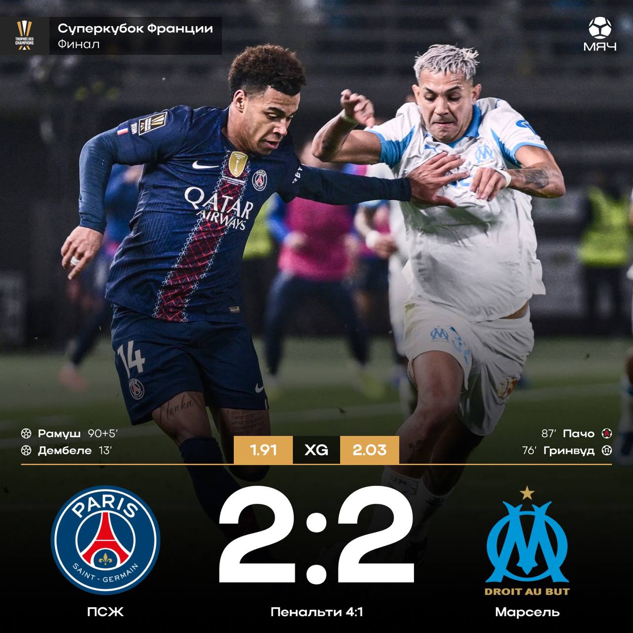ПСЖ обладатель Суперкубка Франции Сафонов Шевалье потащил 2 удара подряд в серии пенальти Это седьмой трофей парижан начиная с прошлого сезона Марсель мог выиграть титул впервые с 2012 года myachPRO