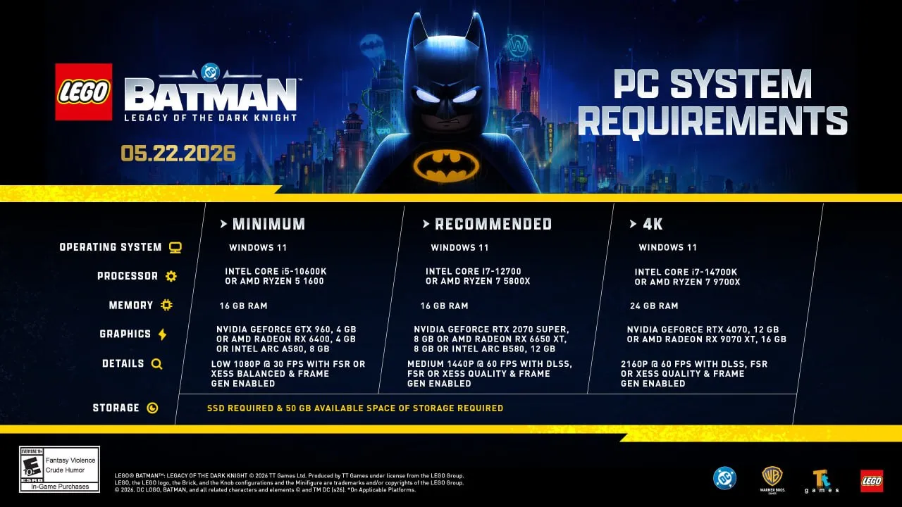 TT Games вновь обновила системные требования LEGO Batman Legacy of the Dark Knight Теперь для красивой графики потребуется компьютер 6 летней давности Собирать трофеи Риддлера в возрастном диапазоне 0 99 можно будет уже 22 мая