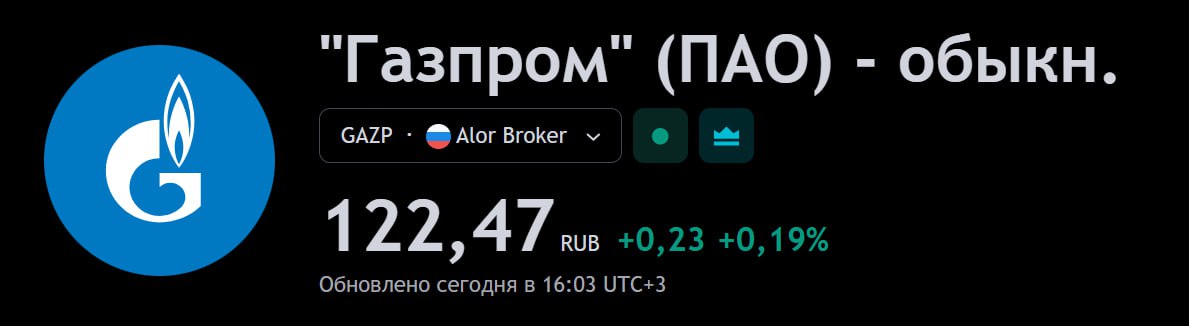 «Газпром» и китайская CNPC договорились о досрочном выводе суточных поставок газа по «Силе Сибири» на максимальный уровень, — «Газпром»  Акции реагируют на новость ростом.