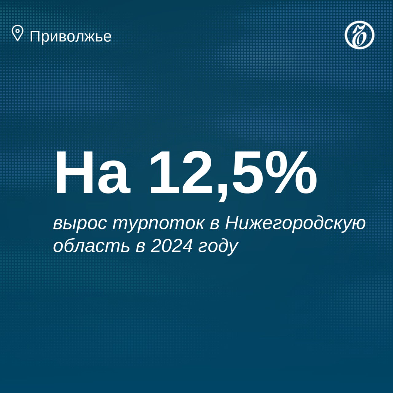 Более 4,7 млн туристов посетили Нижегородскую область в 2024 году, сообщили в региональном правительстве по данным мобильных операторов.  Это говорит об укреплении статуса Нижегородской области как одного из главных туристических центров страны, считает замгубернатора Олег Беркович. Он добавил, что в последние годы турпоток в регион растет в среднем на 10-15% ежегодно, в 2024 году был установлен новый рекорд.  У Росстата иные данные по турпотоку. За девять месяцев 2024 года официальный орган статистики насчитал 1,83 млн туристических поездок в Нижегородскую область. Итоги года Росстат еще не публиковал.    Подписывайтесь на «Ъ-Приволжье» Оставляйте «бусты»